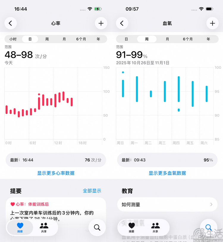 实测:什么是“全智能手表”,它又到底好在哪? 实测:什么是“全智能手表”,它又到底好在哪?