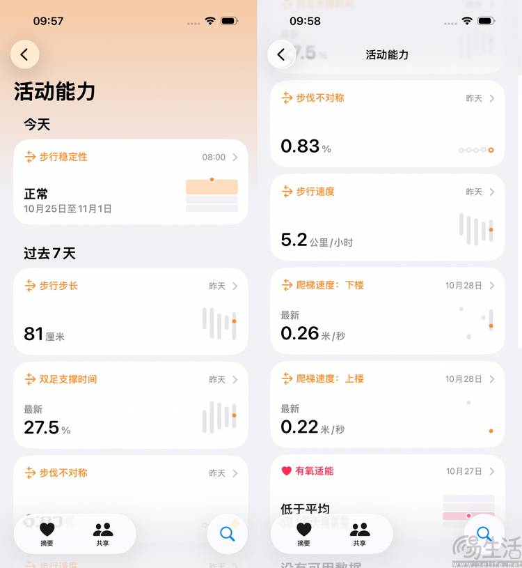 实测:什么是“全智能手表”,它又到底好在哪? 实测:什么是“全智能手表”,它又到底好在哪?