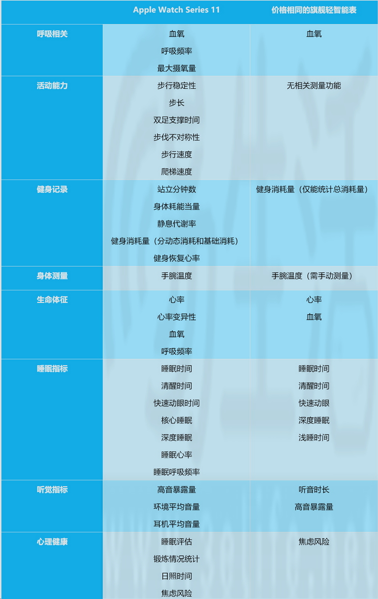 实测:什么是“全智能手表”,它又到底好在哪? 实测:什么是“全智能手表”,它又到底好在哪?