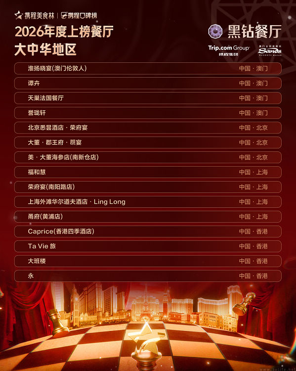 2026携程美食林榜单发布，覆盖全球68个国家