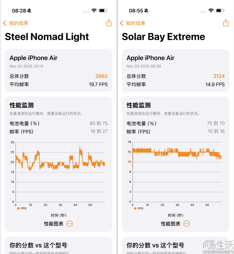 测完iPhone Air,终于知道它为啥“对手”很少了 测完iPhone Air,终于知道它为啥“对手”很少了