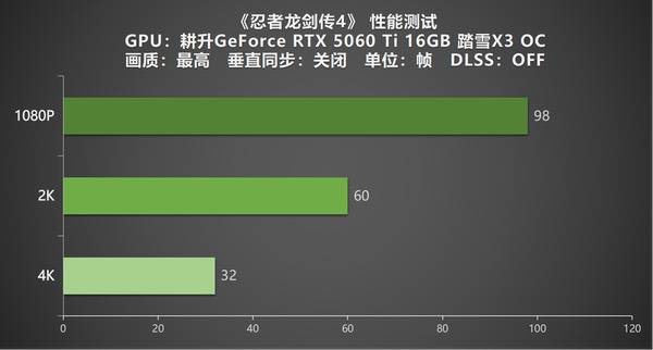 《忍者龙剑传4》实测 耕升RTX5060Ti 16GB踏雪X3 OC开启新忍者之路 《忍者龙剑传4》实测 耕升RTX5060Ti 16GB踏雪X3 OC开启新忍者之路