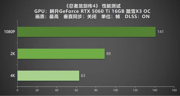 《忍者龙剑传4》实测 耕升RTX5060Ti 16GB踏雪X3 OC开启新忍者之路 《忍者龙剑传4》实测 耕升RTX5060Ti 16GB踏雪X3 OC开启新忍者之路