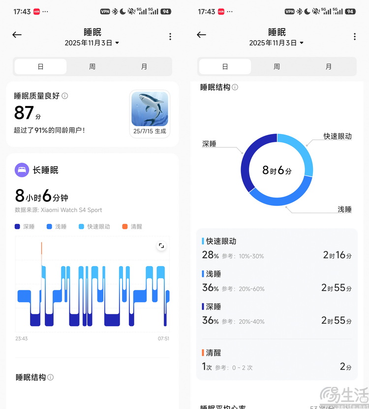 REDMI Watch 6评测：这才是轻智能表该有的品质