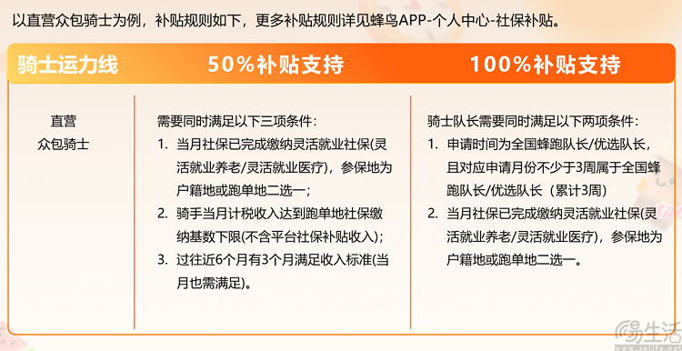 饿了么城市骑士社保补贴年底逐步覆盖全国直营城市 饿了么城市骑士社保补贴年底逐步覆盖全国直营城市