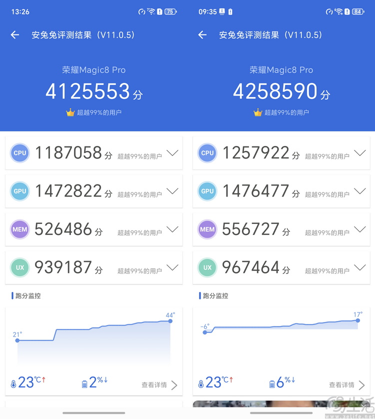 荣耀Magic 8 Pro专测:“转型”的诚意,究竟足不足 荣耀Magic 8 Pro专测:“转型”的诚意,究竟足不足