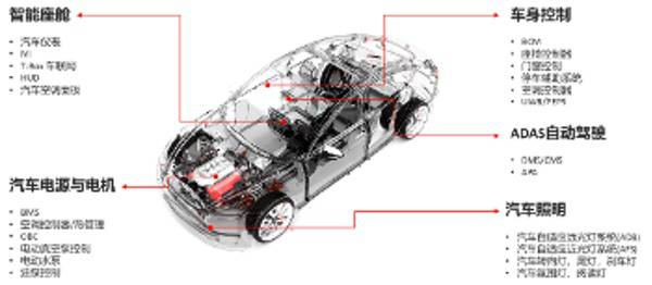 豪威集团OMX14x系列MCU芯片通过功能安全ISO 26262 ASIL B产品认证 豪威集团OMX14x系列MCU芯片通过功能安全ISO 26262 ASIL B产品认证