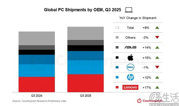 苹果终于想通了,低价Mac明年春天上线 苹果终于想通了,低价Mac明年春天上线