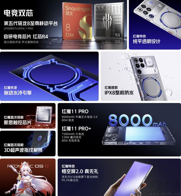 红魔11 PRO银翼战神高配上市,售价为5699元 红魔11 PRO银翼战神高配上市,售价为5699元