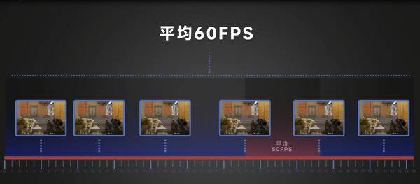 刷新率越高越好?你到底需要什么显示器? 刷新率越高越好?你到底需要什么显示器?