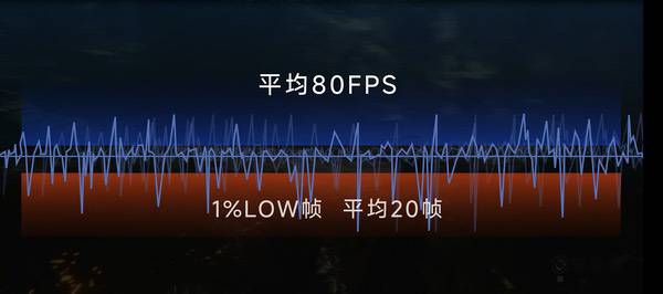 刷新率越高越好?你到底需要什么显示器? 刷新率越高越好?你到底需要什么显示器?