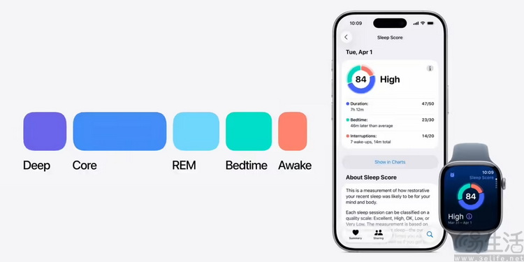 智能手表的“算法作弊”,也是用户选择的结果? 智能手表的“算法作弊”,也是用户选择的结果?