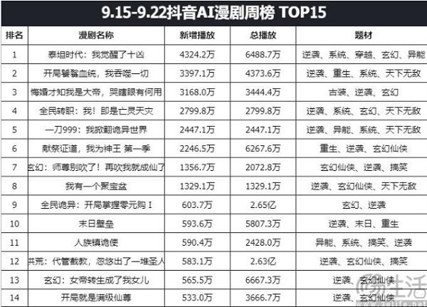 短故事之后，漫剧成为了知乎新的“救命毫毛”