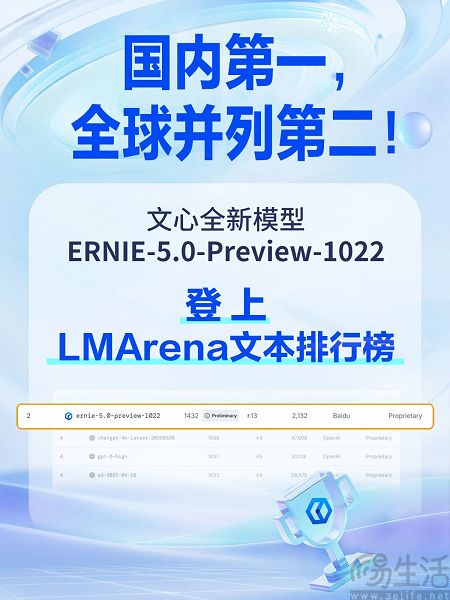 文心大模型5.0-Preview公布，文本能力国内第一