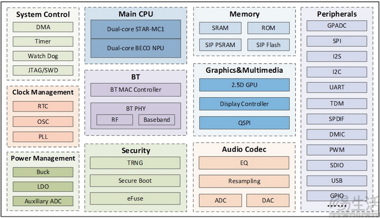 iQOO Watch GT2评测：只卖手环价的大屏手表
