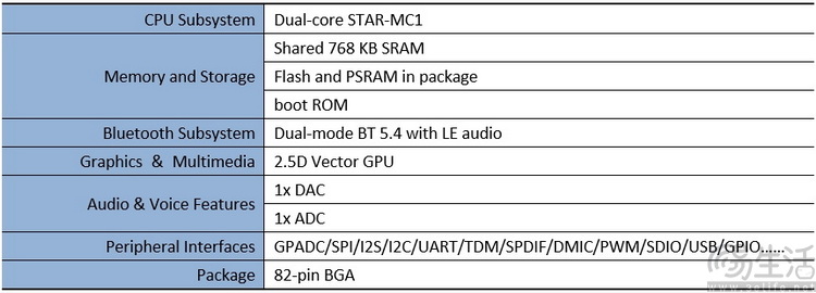 iQOO Watch GT2评测：只卖手环价的大屏手表
