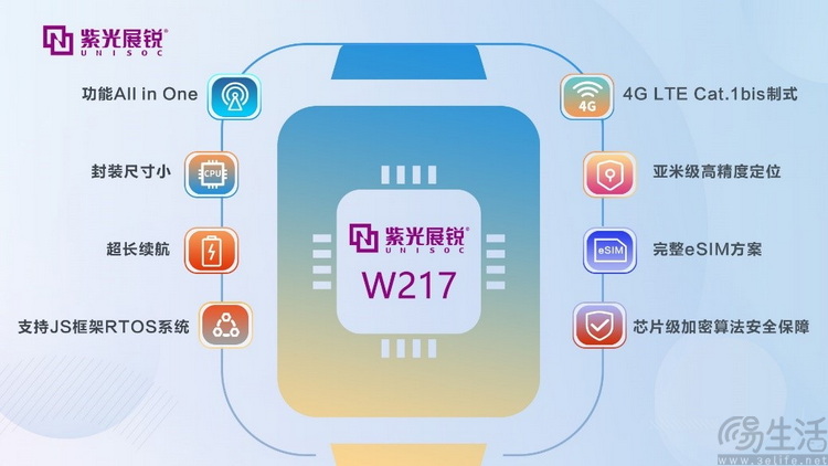 iQOO Watch GT2评测：只卖手环价的大屏手表