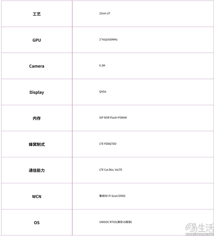 iQOO Watch GT2评测：只卖手环价的大屏手表