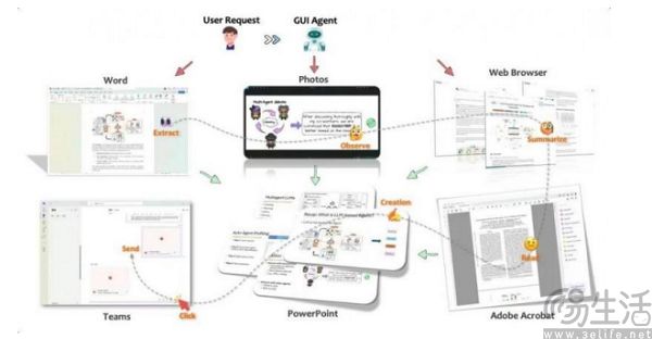 微软急灭火,Windows的AI化到底是怎么热众怒了 微软急灭火,Windows的AI化到底是怎么热众怒了