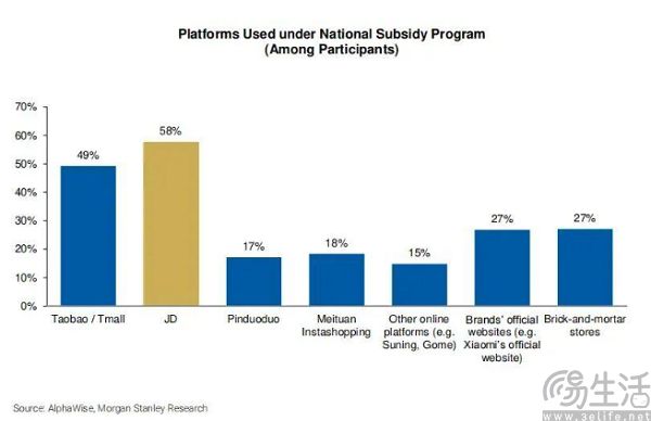京东Plus权益又被砍了，全怪外卖业务烧钱太夸张