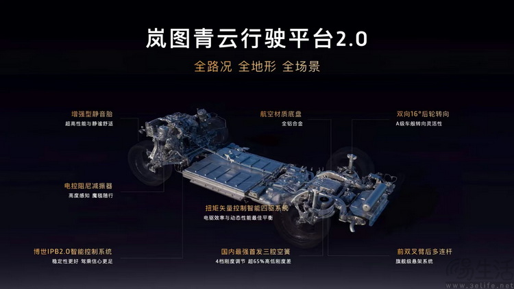 在最豪华国产SUV上,岚图泰山却讲出了“年轻故事” 在最豪华国产SUV上,岚图泰山却讲出了“年轻故事”