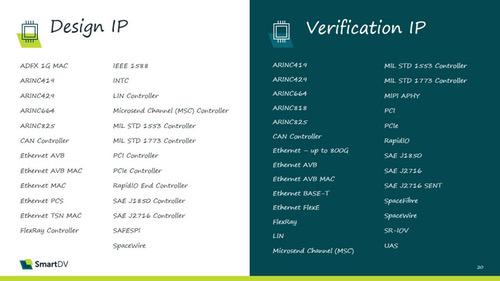 智能设备广泛兴起，SmartDV将以定制化与功能安全IP及生态合作推动相关芯片设计
