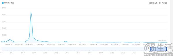 不愿意购买全价游戏，玩家对打折的预期是怎么来的？