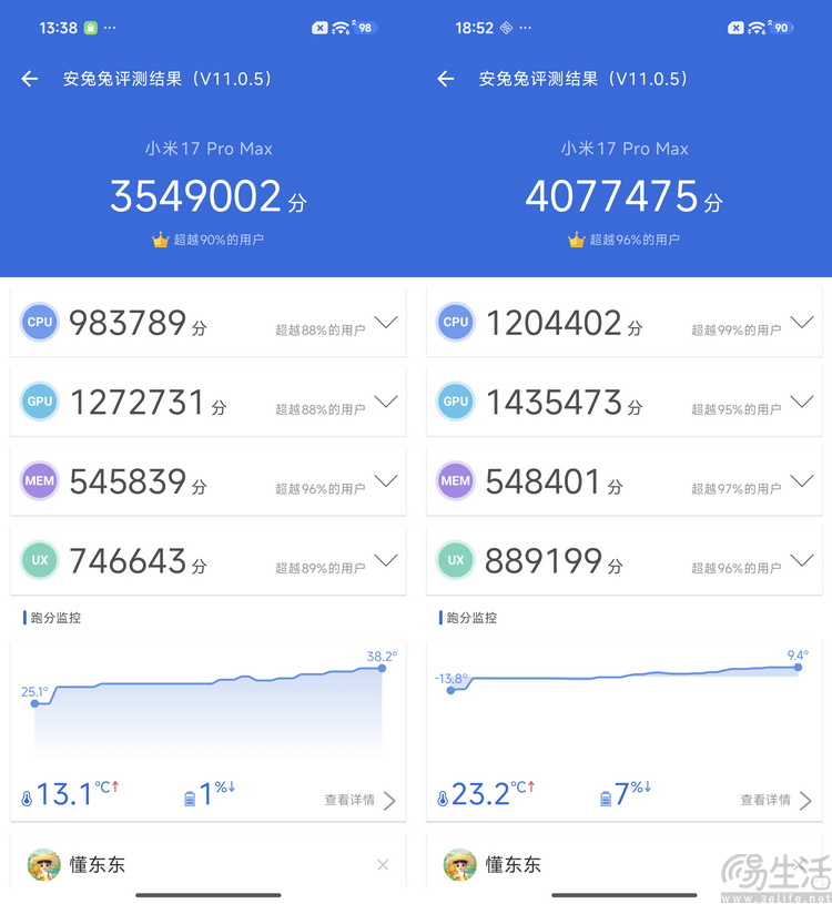 小米17 Pro Max评测：卖得更好,不只是因为“大”