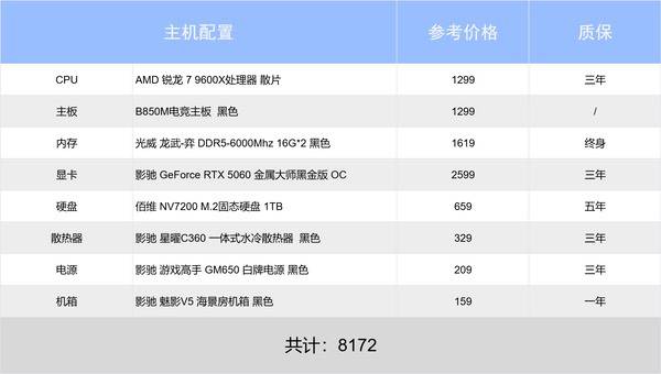 新手必看！老炮也来！影驰2025年末装机推荐