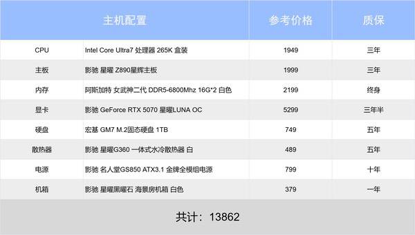新手必看！老炮也来！影驰2025年末装机推荐
