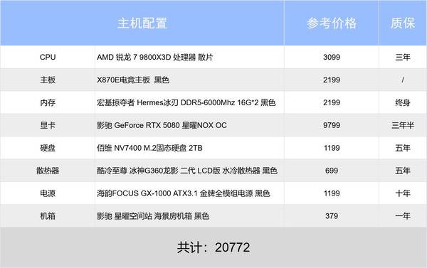 新手必看！老炮也来！影驰2025年末装机推荐