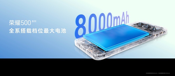 荣耀500系列新机发布：2699元起，11月28日开售