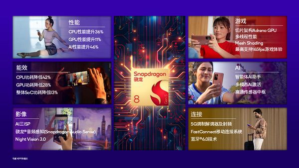 骁龙8系迎来新成员：第五代骁龙8打造旗舰性能和卓越体验