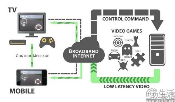 守得云开见月明，微软云游戏好像成了