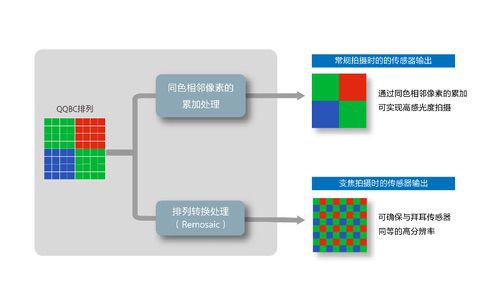 索尼发布约2亿像素AI移动图像传感器LYTIA 901 索尼发布约2亿像素AI移动图像传感器LYTIA 901