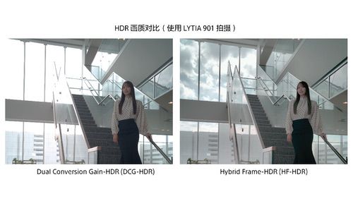 索尼发布约2亿像素AI移动图像传感器LYTIA 901