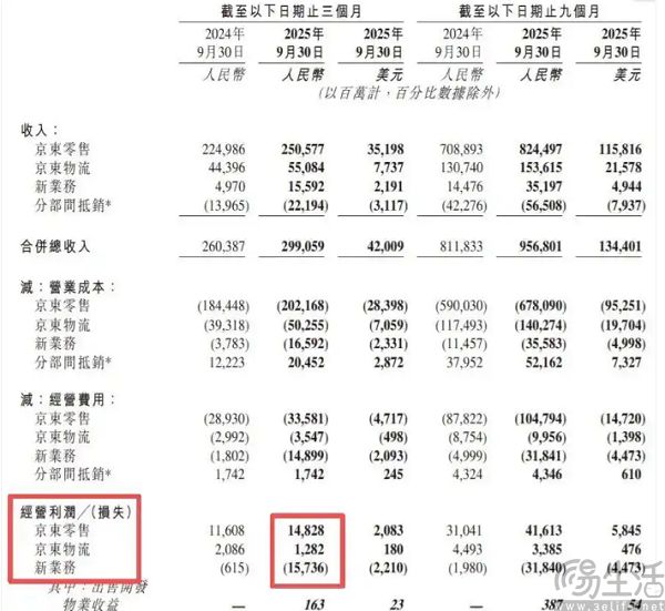 京豆有效期缩短到180天，京东做外卖的后遗症来了