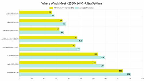 《燕云十六声》全球上线，老外好评如潮