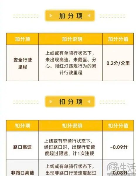 不闯红灯就给钱,美团开始给骑手“撒币” 不闯红灯就给钱,美团开始给骑手“撒币”