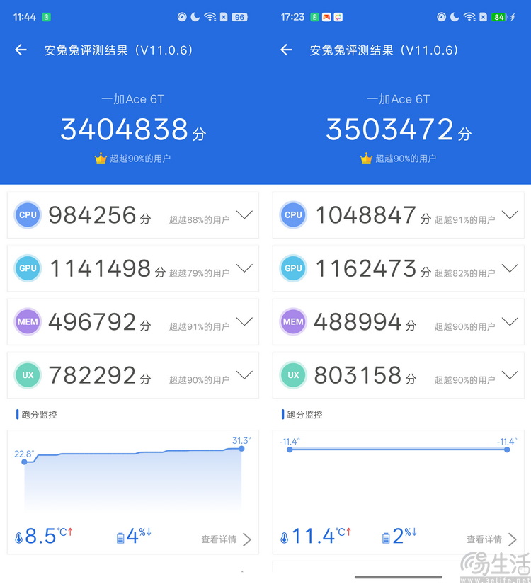 一加Ace 6T性能专测：首发第五代骁龙8，“双旗舰”成了