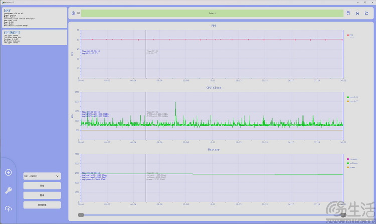 一加Ace 6T性能专测：首发第五代骁龙8，“双旗舰”成了