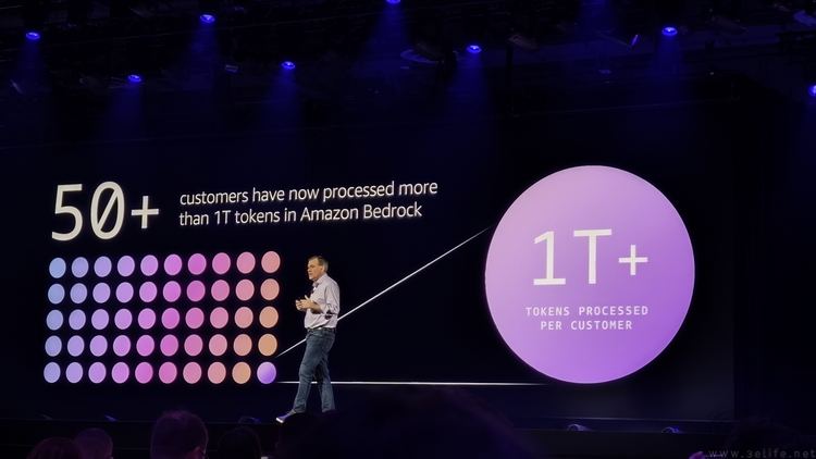 硬件、模型和智能体,AWS正在驱动AI“大时代” 硬件、模型和智能体,AWS正在驱动AI“大时代”
