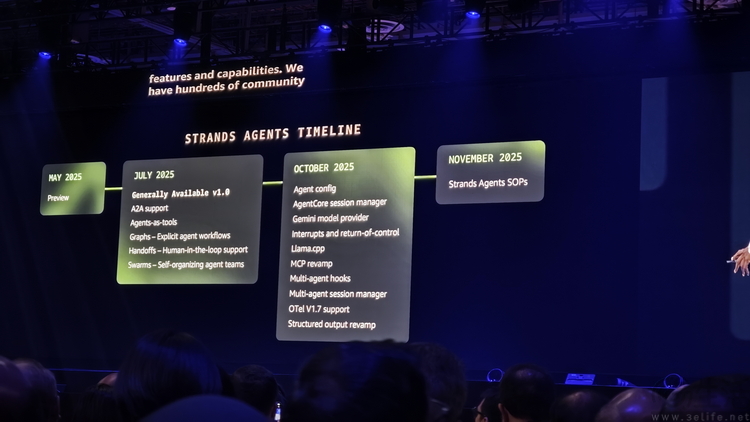 为了让所有人都能迈进智能体时代，AWS拼了