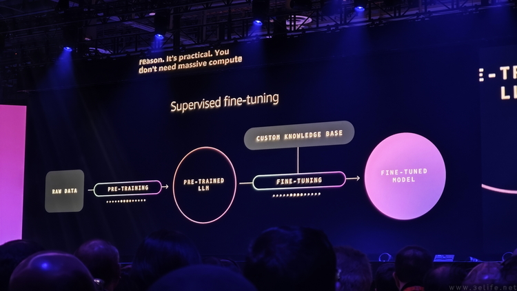 为了让所有人都能迈进智能体时代，AWS拼了