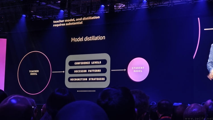 为了让所有人都能迈进智能体时代，AWS拼了