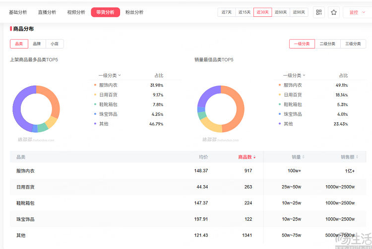 小号冲入带货榜前10，与辉同行MCN化见成效