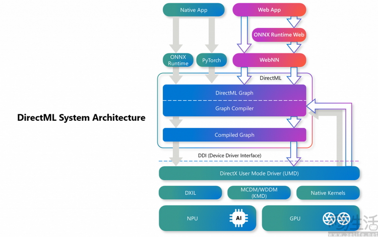 AI PC必须要有NPU,这事到底是谁的锅? AI PC必须要有NPU,这事到底是谁的锅?