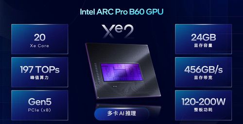 从一站式AI到智能代理:英特尔锐炫Pro B60再进化 从一站式AI到智能代理:英特尔锐炫Pro B60再进化