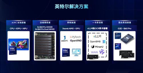 从一站式AI到智能代理:英特尔锐炫Pro B60再进化 从一站式AI到智能代理:英特尔锐炫Pro B60再进化