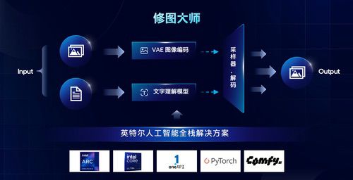 从一站式AI到智能代理:英特尔锐炫Pro B60再进化 从一站式AI到智能代理:英特尔锐炫Pro B60再进化